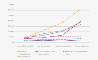 Latest Online Gambling Trends in Australia