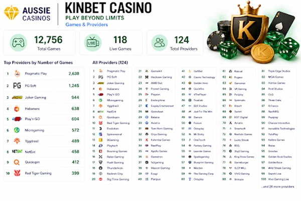 Full provider list with over 12k games in Kinbet Casino