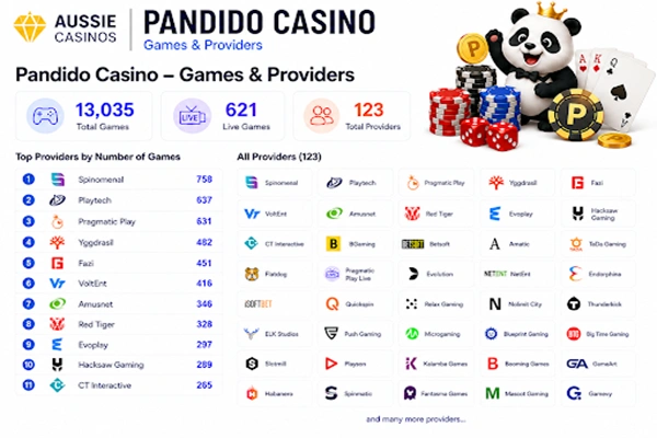 Available Providers on Pandido Casino