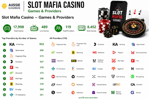 Slot Mafia Games and Providers Games and providers available at Slot Mafia Casino