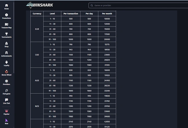 WinShark Casino Withdrawals WinShark Casino Withdrawals